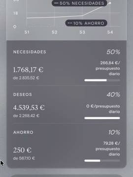 Objetivos y libertad financiera en Orba